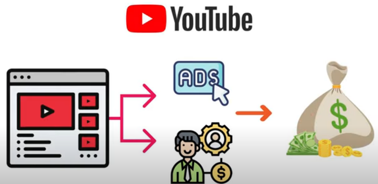 （1559期）每个视频收入超过24000美元,上传热门短视频到YOUTUBE赚广告费+联盟营销收入
